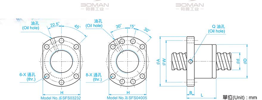 TBI SFS08010-3.8 TBI丝杠螺母型号解释